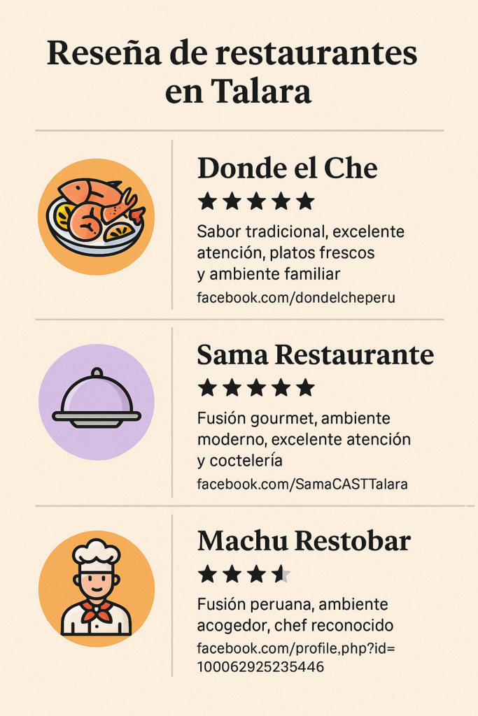 Infografía de Restaurantes de comida marina en Talara